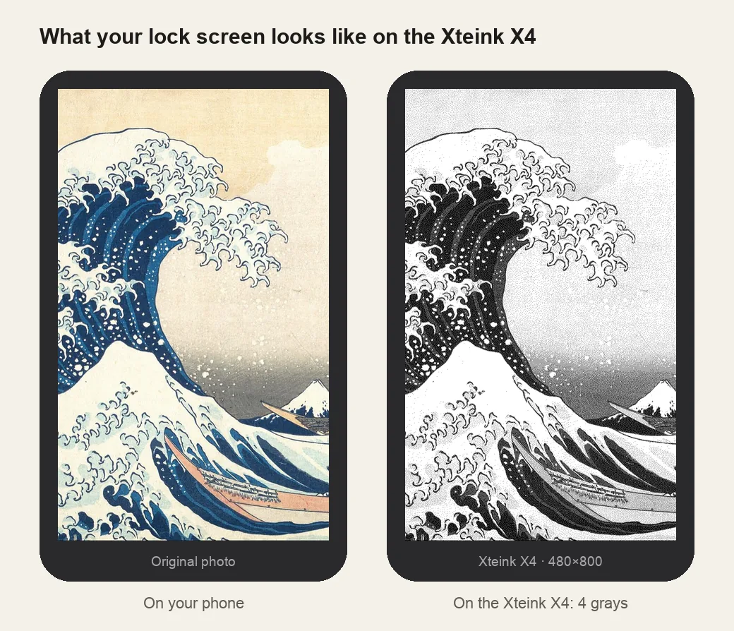 The same picture on a phone and on the Xteink X4 screen at 480×800